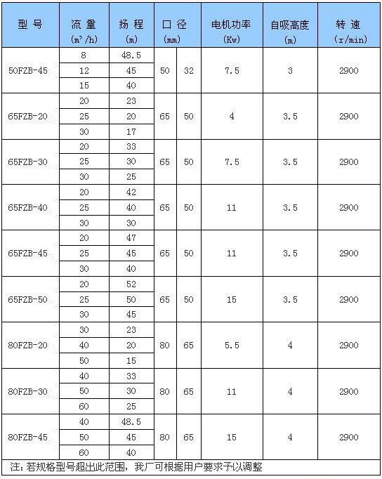 FZB系列氟塑料草莓免费视频